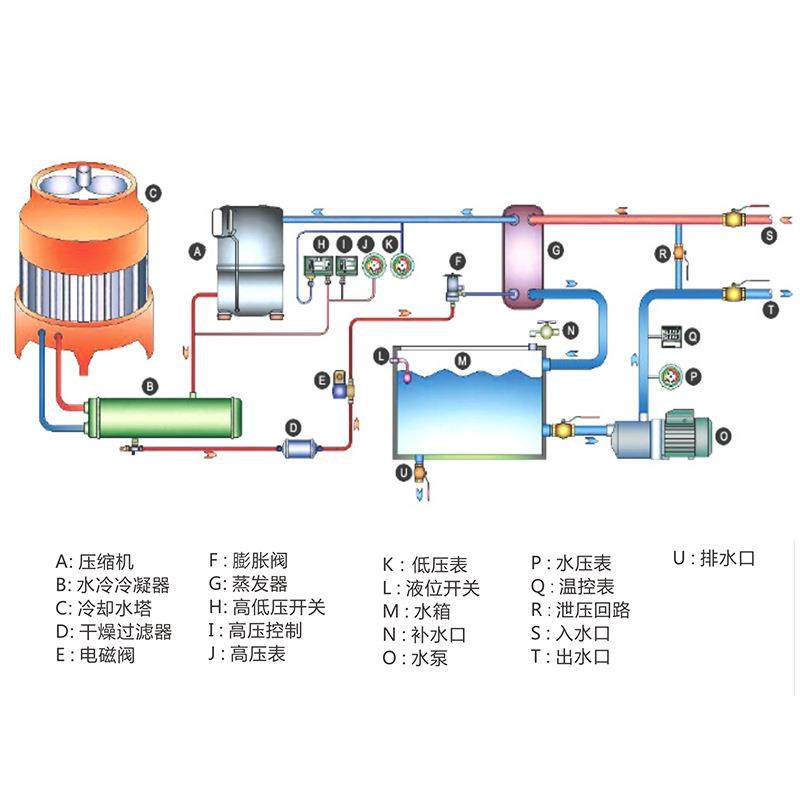 厂家现货可水冷式低温冷冻机制冷机冷却机螺杆式冷水机工业,淘宝优惠券,粉丝福利购,淘宝优惠卷