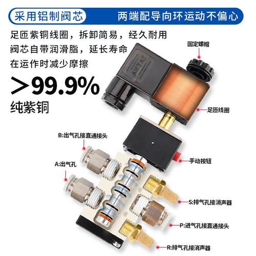 亚德客电磁气动阀 4v210一08 220v控制器气阀换向阀电子阀线圈24v - 图3