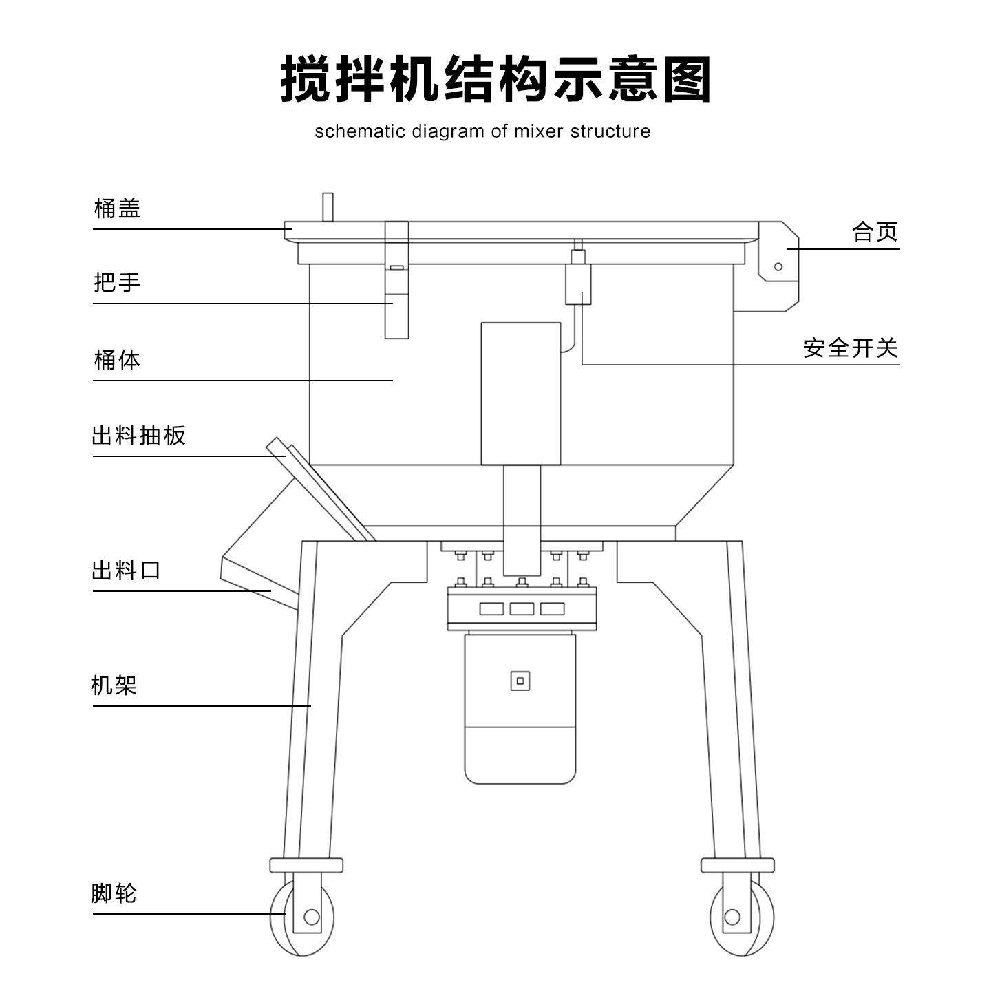 150kg立式搅拌机塑料粒子PPR尼龙废料PE片材ABS硬块PC聚乙烯TPR,淘宝优惠券,粉丝福利购,淘宝优惠卷