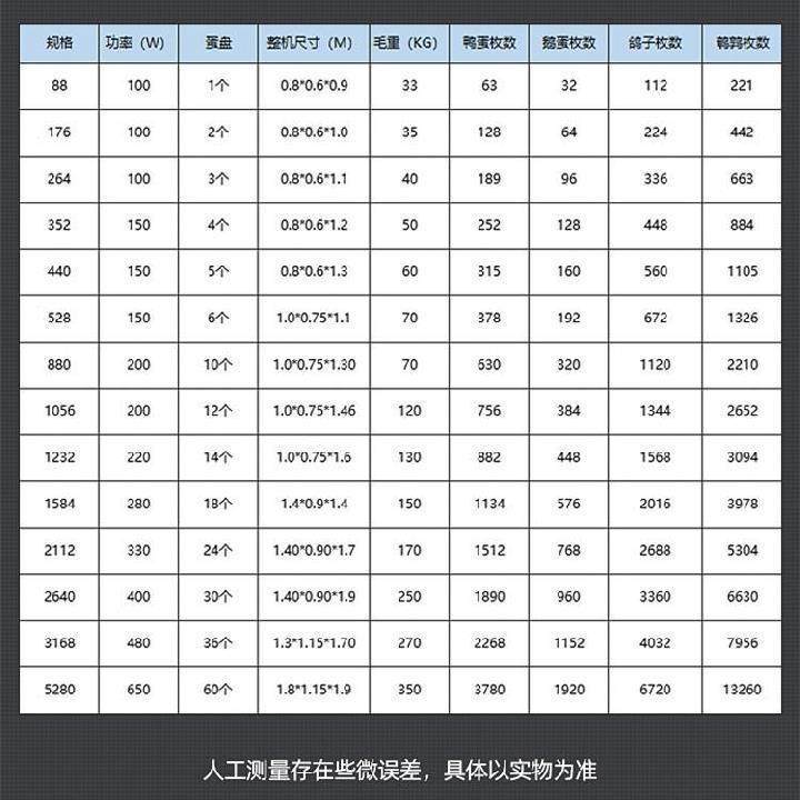孵小鸡的机器孵化机鸽子鸭孵蛋器鸟类控温自动翻蛋鸵鸟蛋种蛋农场,淘宝优惠券,粉丝福利购,淘宝优惠卷