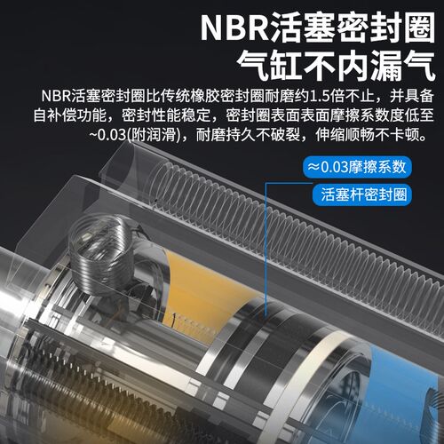 外螺纹外牙小型气动薄型气缸SDA20/25/32/40/50/63/80X100/50-B-S - 图3