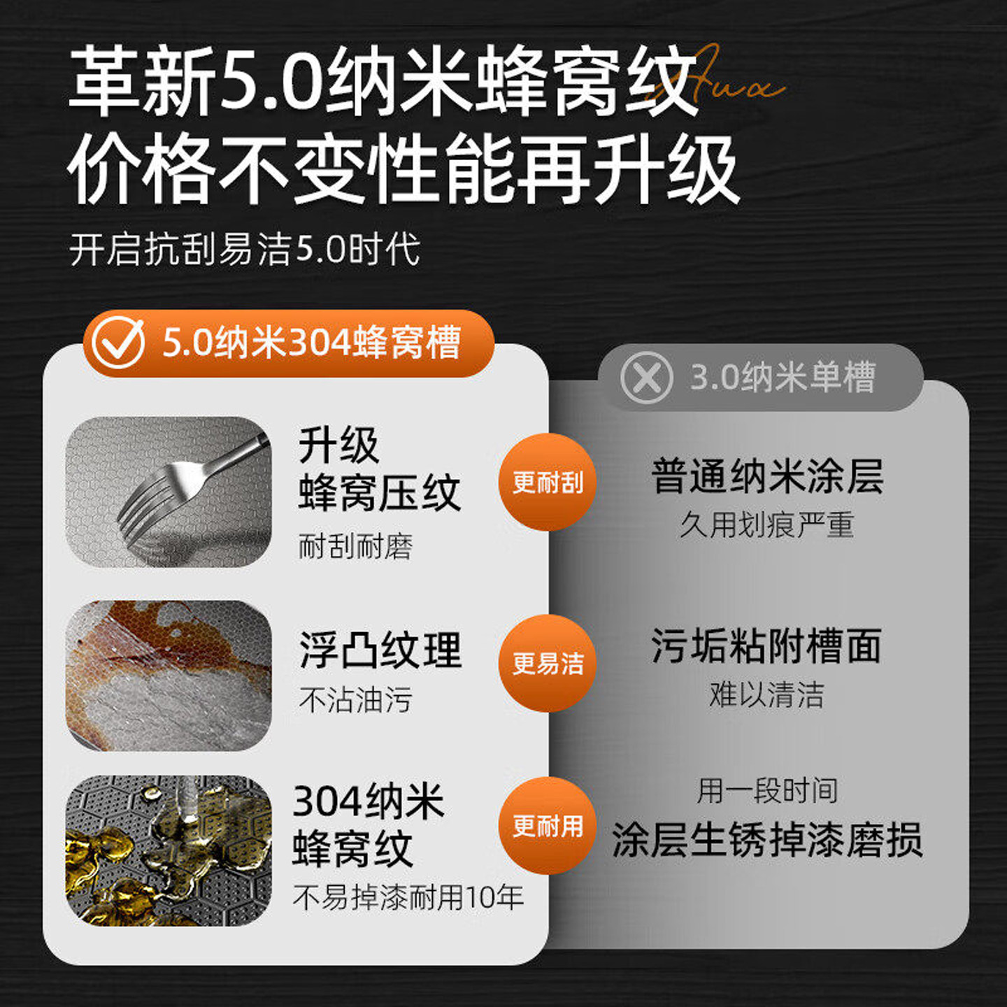 厨房水槽大单槽蜂窝压纹加厚SUS304不锈钢洗菜盆家用洗碗槽池台下,淘宝优惠券,粉丝福利购,淘宝优惠卷