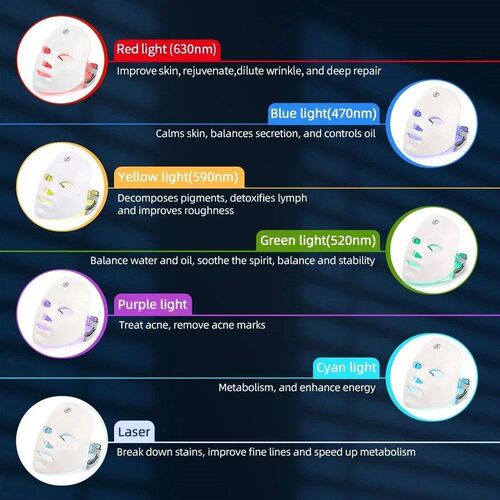 7 Colors Photon Facial LED Mask Red Light Therapy Anti Aging - 图2