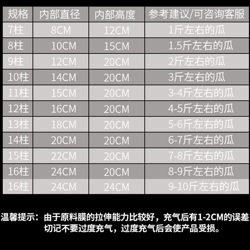 西瓜水果气柱袋哈密瓜甜瓜气泡柱快递打包袋抗震加厚充气泡袋,淘宝优惠券,粉丝福利购,淘宝优惠卷
