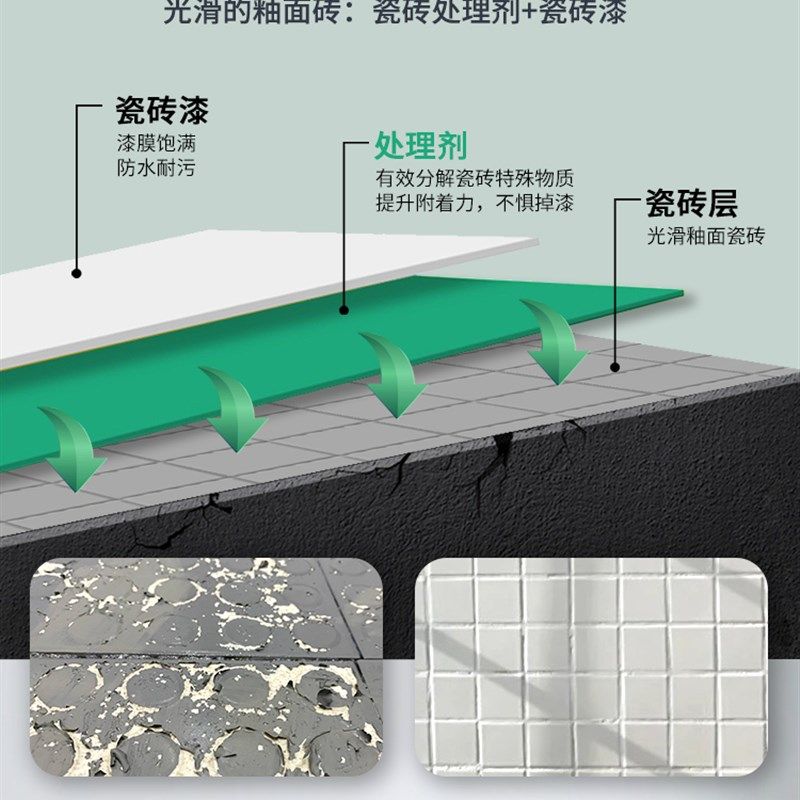 赫瑞特瓷砖漆卫生间地面翻新改色地砖油漆防水改造漆厕所地板专用,淘宝优惠券,粉丝福利购,淘宝优惠卷