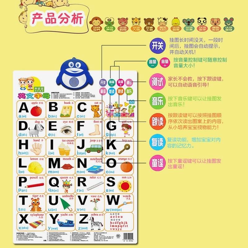 乖宝宝  触摸发音有声挂图 挂画 儿童点读发音早教益智玩具挂图,淘宝优惠券,粉丝福利购,淘宝优惠卷