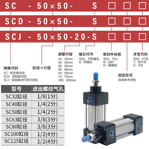 气动小型大推力标SC160*25/50/75/100/125150175200250300400500S - 图2