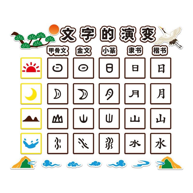 汉字的演变环创幼儿园文化主题墙成品环境布置材料墙面装饰墙贴画,淘宝优惠券,粉丝福利购,淘宝优惠卷