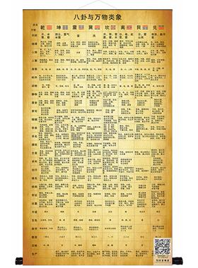 八卦与万物类象卷轴画周易经知识国学太极先天后天八卦书房装饰画