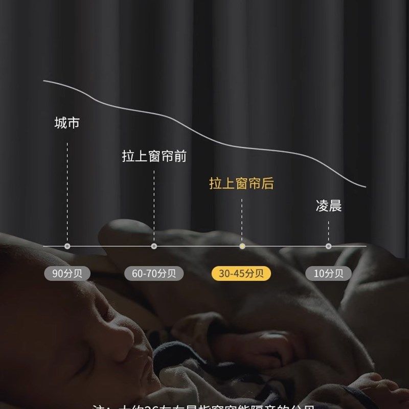 2022卧室遮光窗帘窗户神器内衬布卧室防晒隔热遮阳布料里衬挂钩式,淘宝优惠券,粉丝福利购,淘宝优惠卷