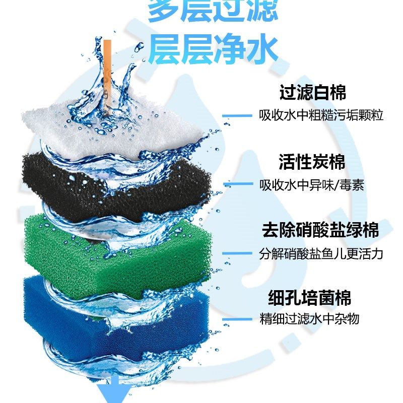 JUWEL德国黑钻鱼缸过滤设备棉细菌屋净化水质陶瓷活性碳滤材除藻,淘宝优惠券,粉丝福利购,淘宝优惠卷