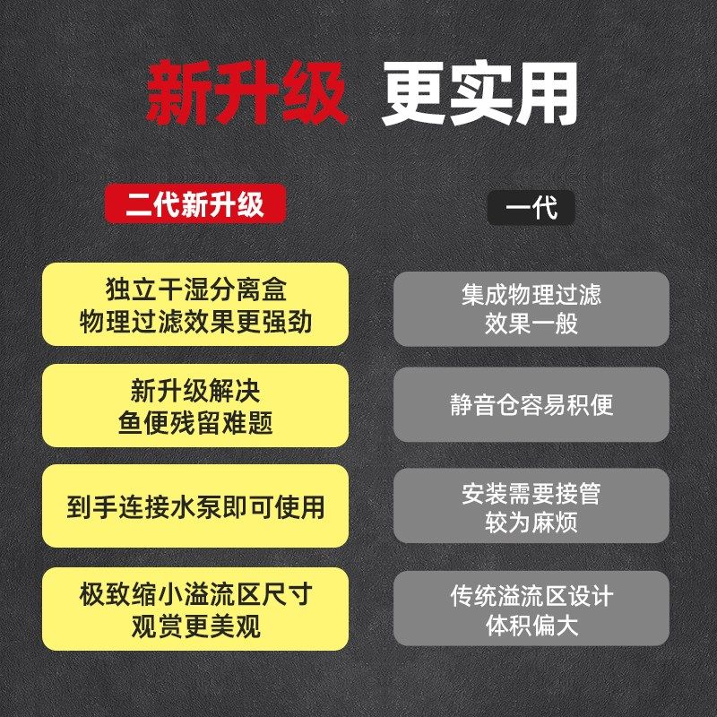 老渔匠工业风下过滤底滤鱼缸超白玻璃家用客厅造景生态水族箱,淘宝优惠券,粉丝福利购,淘宝优惠卷