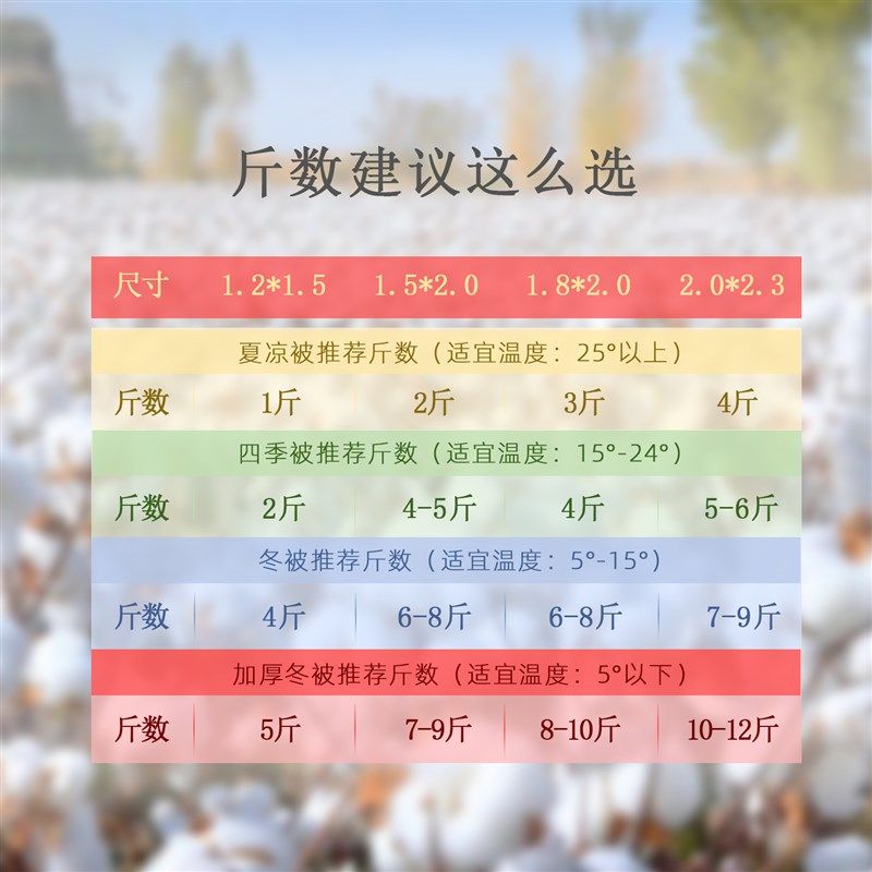 新疆一级长绒棉被棉花被子被芯棉絮床垫手工被褥子全棉纯棉花冬被,淘宝优惠券,粉丝福利购,淘宝优惠卷