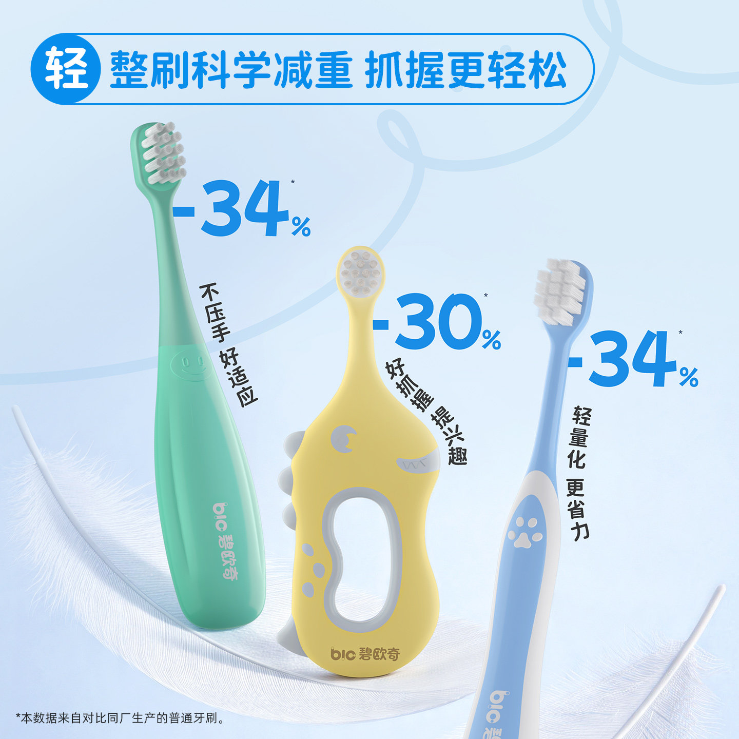 碧欧奇儿童牙刷3到6岁到12岁软毛宝宝牙刷3岁以上换牙期口腔清洁