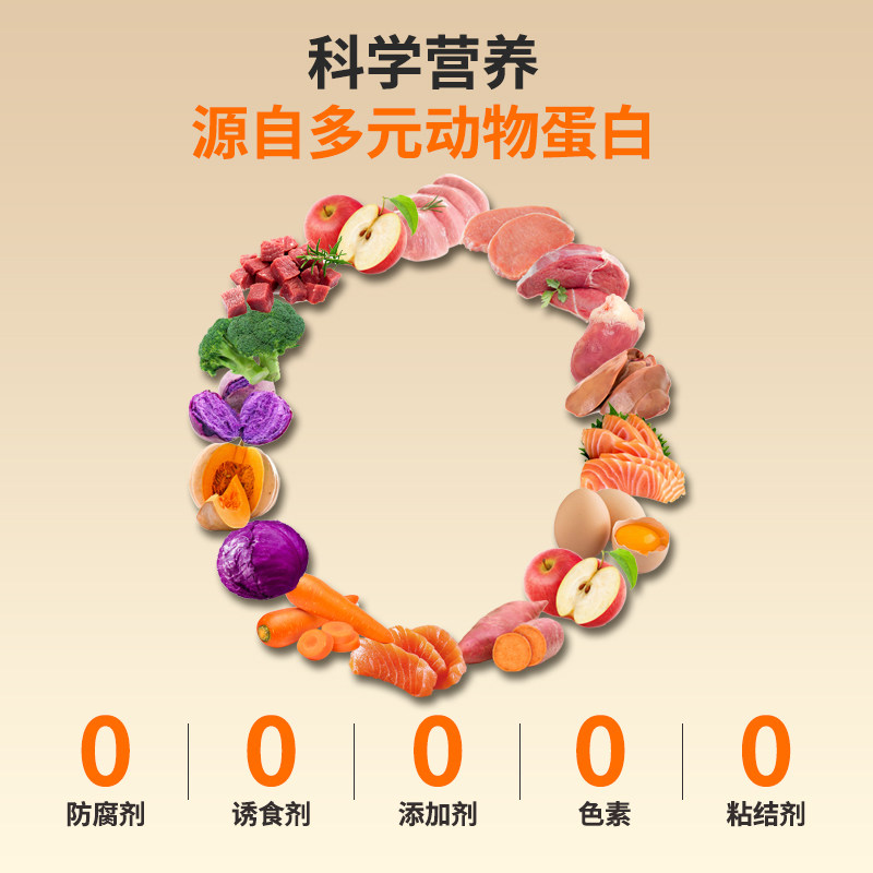 宠物鲜食狗拌饭狗粮宠物成犬狗饭湿粮高蛋白宠物零食宠物湿粮,淘宝优惠券,粉丝福利购,淘宝优惠卷