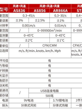 希玛风速计防爆热敏高精度风力风量测试仪管道手持式风速测量仪