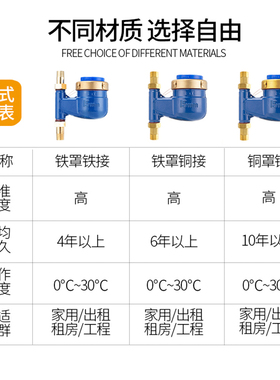旋翼式自来水水表4分6分1寸家用立式水表公寓出租DN15机械防倒转