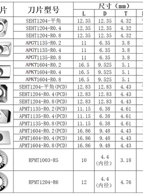 数控高光铝用刀片APKT1604/1135硬质合金刀粒apmt1604刀杆铣刀片