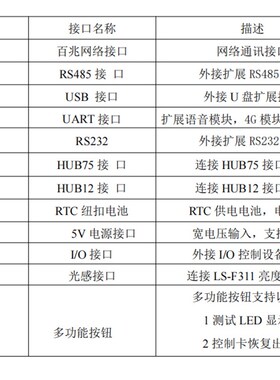 灵信T4C控制卡LED显示屏广告屏滚动屏走字屏单双色全彩网口控制卡