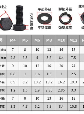 8.8级外六角螺丝螺母套装配件大全加长螺栓M4M5M6M8M10M12M14M16