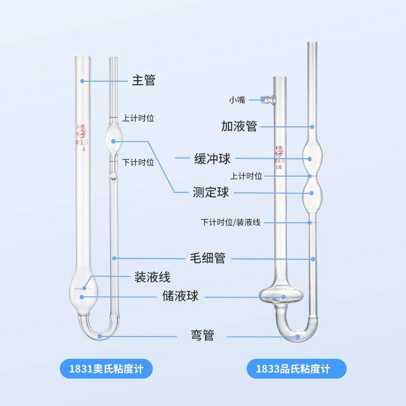 1833运动品氏平氏毛细管粘度计石油润滑油1831奥氏黏度计厂家定制,淘宝优惠券,粉丝福利购,淘宝优惠卷