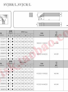 三韩刀杆 93外园尖刀SVJBR/L1212F11 1616H11 2020K11 2525M11