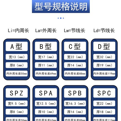 三力士三角皮带B960 1020 1025 1030 1036 1060 1140 1185Li - 图3