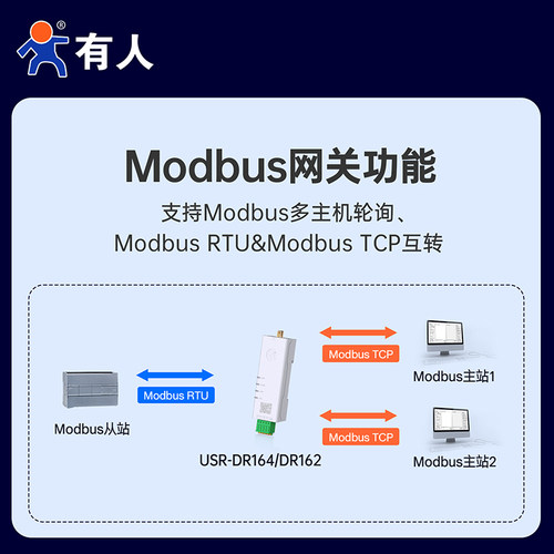 有人双频WiFi串口服务器RS485/232串口转wifi导轨modbus网关DR164 - 图2