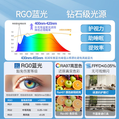 【国补15%】绿源护眼卧室灯现代简约LED吸顶灯智能包安装灯具18 - 图3