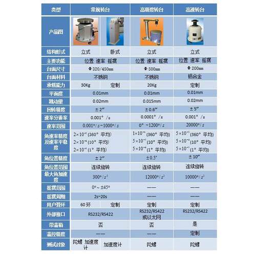 单轴高精度转台系列惯导测试系统常规高速振动台离心机特殊环境 - 图1