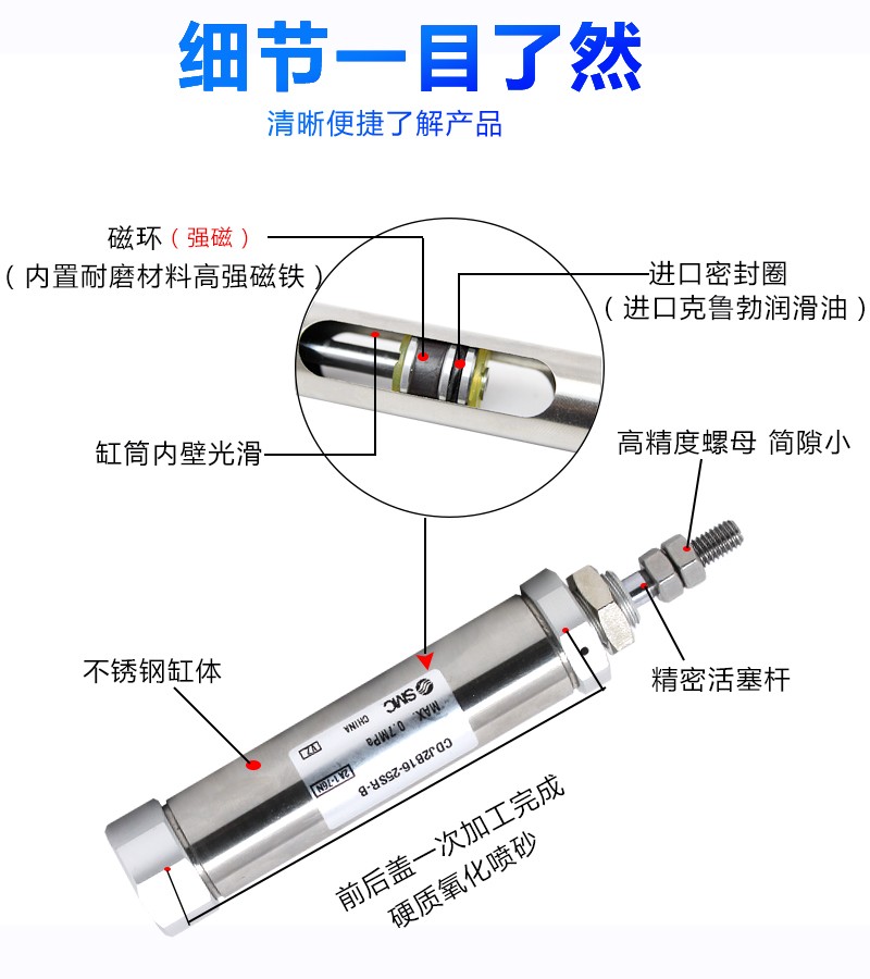 SMC全新不锈钢迷你气缸 CJ2B16/CDJ2B16-30Z/35Z/40Z/45Z/50Z-B-图1