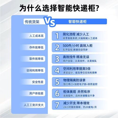驿站智能快递柜自助派件柜包裹收件柜学校小区自提柜寄存柜储物柜 - 图1