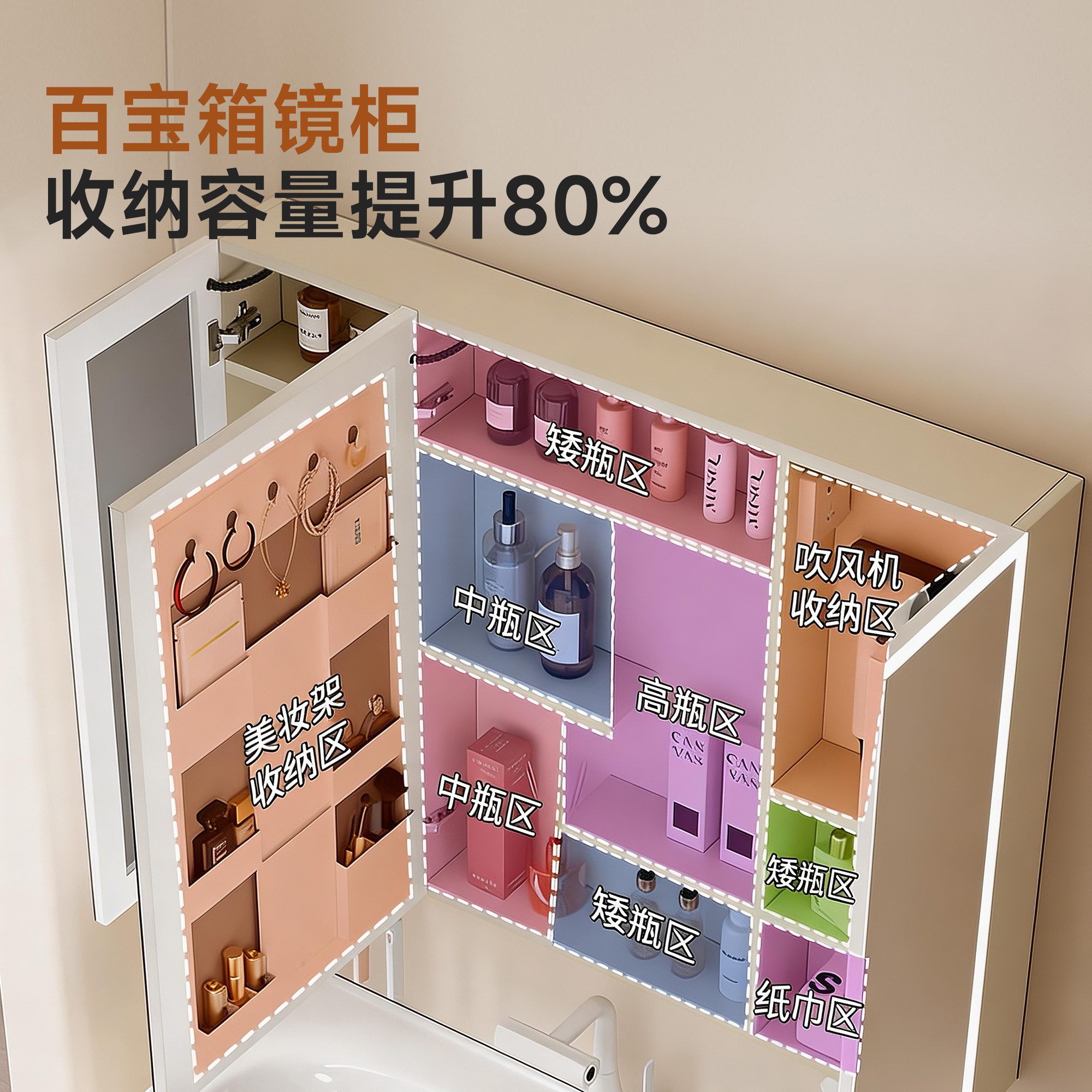 图3