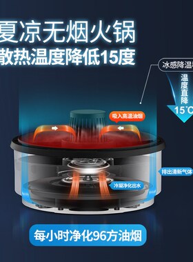 传火无烟电热火锅净化分体式鸳鸯锅家用不粘火锅涮烤多功能料理锅