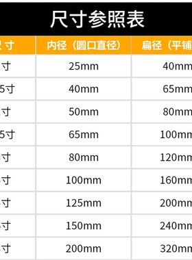 1/2/2.5/3/4/6/8寸农用消防软管帆布水管带高压耐磨灌溉园艺浇地