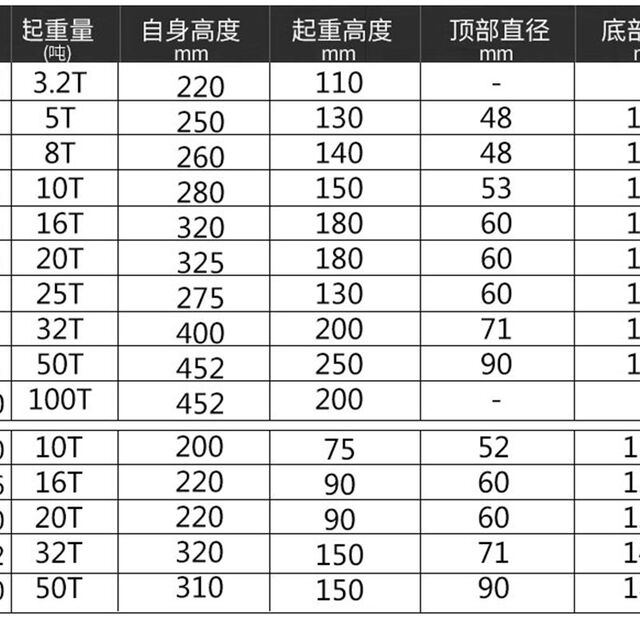 Baoshan Hugong screw jack gear hand mechanical jack QLD10 ໂຕນ 5T32t50 ໂຕນ 100T20