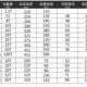 Baoshan Hugong screw jack gear hand mechanical jack QLD10 ໂຕນ 5T32t50 ໂຕນ 100T20