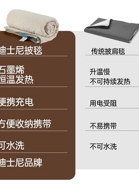电热暖身毯发热暖披肩毯USB可水洗盖腿披肩家用办公室户外加热