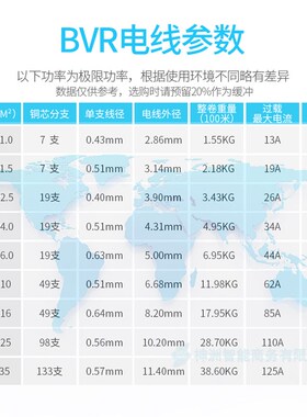 金联宇电缆BVR10 16 25 35 50平方多股铜芯软线家装国标电线散剪