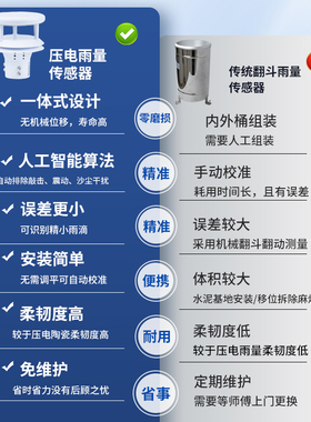 压电雨量计传感器户外环境风速风向监测防汛水文微小型船舶气象仪