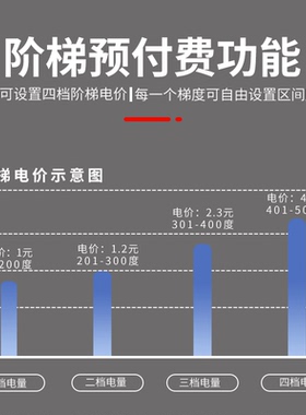 上海人民智能远程预付费阶梯电表峰谷平出租房多功能单三相电度表