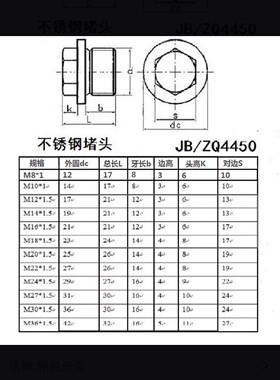 304不锈钢外六角堵头螺塞闷头螺丝管堵油塞M8*1-M36*1.5*2