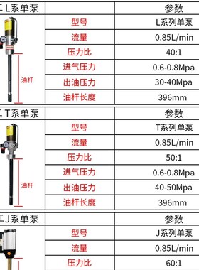 原装科球气动注油机枪头配件 12L/20L/30L风动黄油机泵头带调压阀