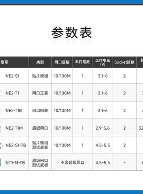 TTL串口转rj45网口以太网模块通讯数传物联网MQTT通信Modbus网关