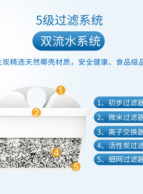 德国原装WATUS滤芯适用于碧然德