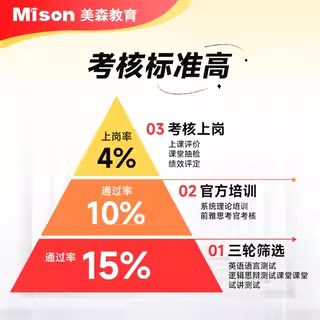 美森外教金牌菲教英语口语陪练英语口语0基础学习赠送AI口语外教 - 图1