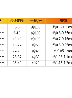 线收纳理线器束线管电线保护套 电脑机箱包线管护线美观塑料防咬