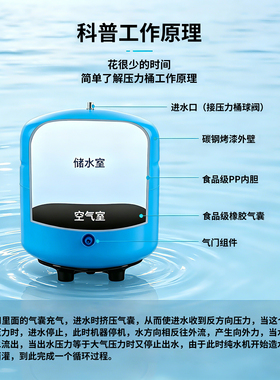 爱惠浦商用净水器11加仑储水罐