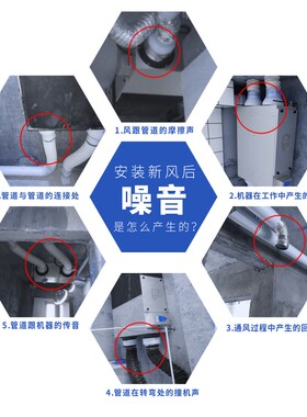 管道消音棉出风口降噪消音家用新风系统室内田字格软管道风机消音