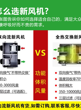 双向流新风系统换气机商用中央吊顶净化排送风全热交换新风机家用